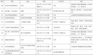 南京国民政府时期国货展览会统计-续表10