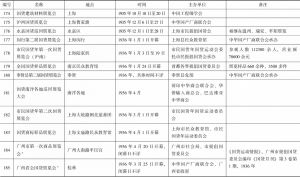 南京国民政府时期国货展览会统计-续表16