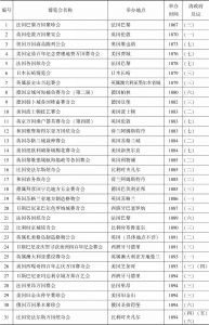 表2-1 清季中国受邀或参加的万国博览会（1866～1911）