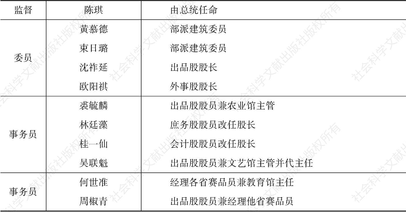 表4-4 中国驻美赛会监督处职员名录