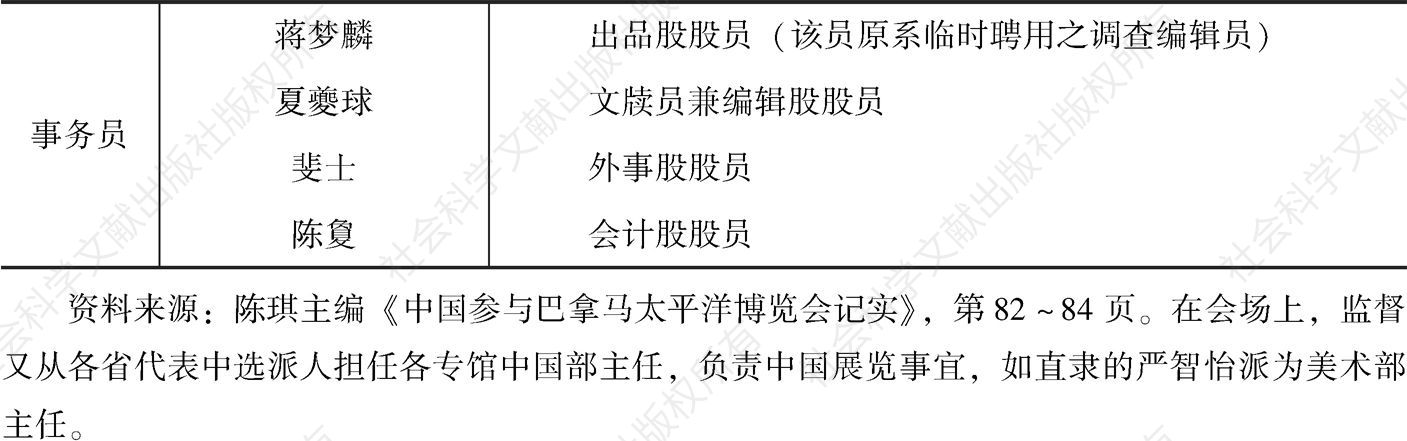 表4-4 中国驻美赛会监督处职员名录-续表