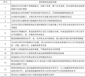 附表8 广东自贸区投资便利化创新举措清单