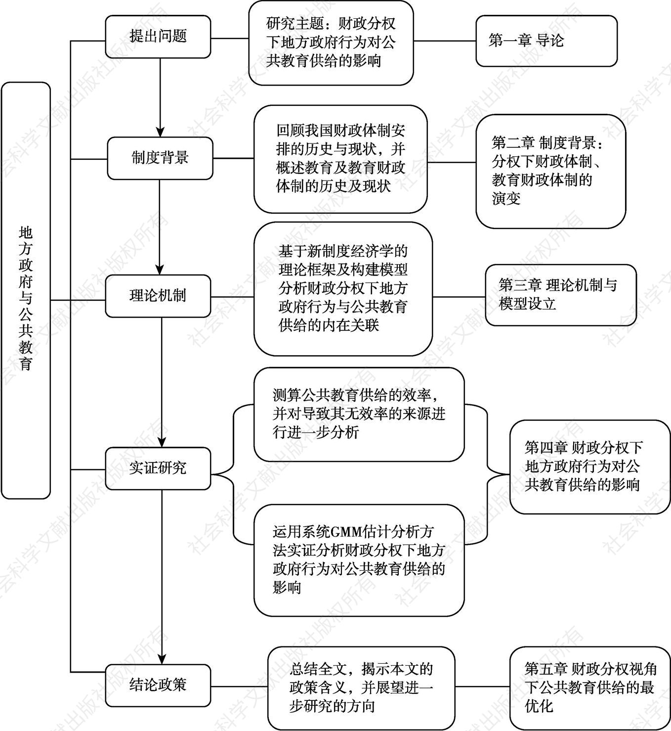 图1-1 研究思路框架