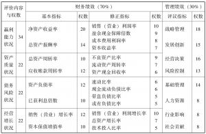 表8-2 中央企业综合绩效评价指标及权重表