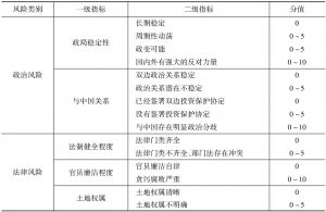 表8 中国企业在太平洋岛国投资非传统风险评估体系