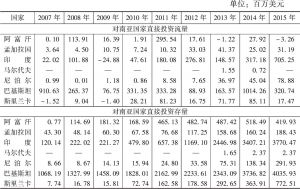 表6 2007～2015年中国累计对南亚国家直接投资流量及存量