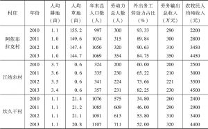 表9-5 乌恰县黑孜苇乡各村生产条件比较