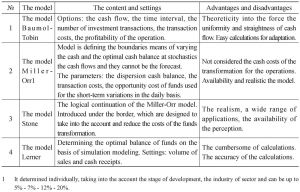 Table 1 The Assessment of the Basic Models of Determine the Optimal Cash Balance