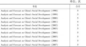 表9 “社会蓝皮书”海外点击量（1998～2007年）