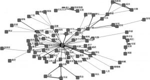 图1 弹幕文本语义网络分析全局图