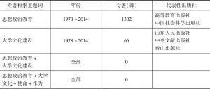 表1-1 基于中国国家图书馆的图书联机网上检索系统的专著精确统计