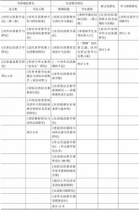 表1-1 2016年度华教学术著作研究主题分类