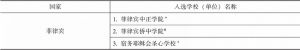 表7-3 2009年首批“华文教育示范学校（单位）”入选名单（58所）