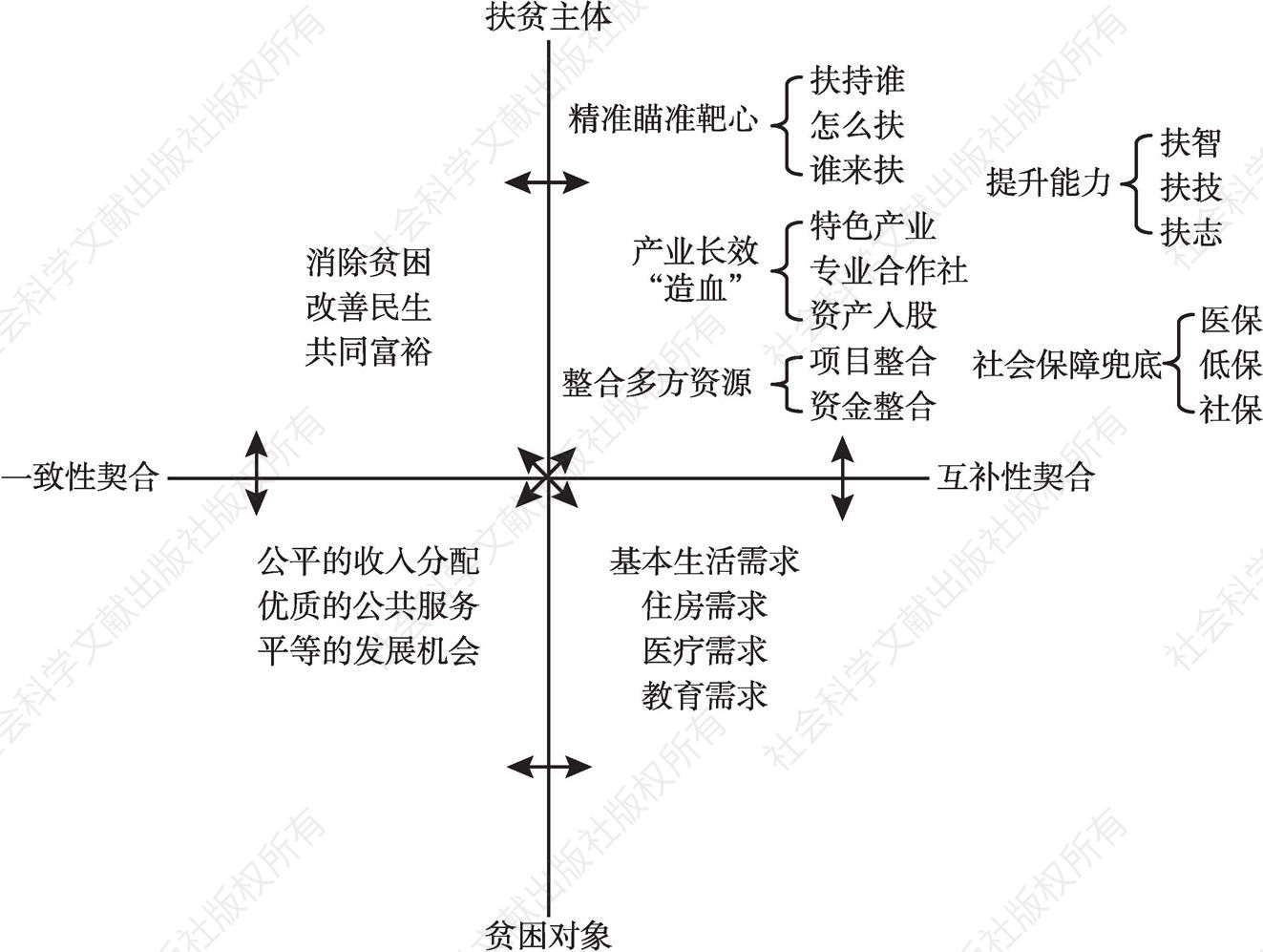 图1 井冈山以满足需求为导向的“契合型”扶贫模式