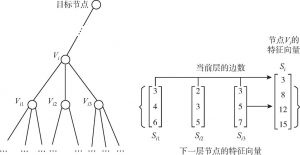 图3-3 相对连通性系数计算算法原理