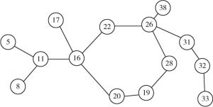 图3-8 图3-5中网络的过滤阈值为1时得到的子网