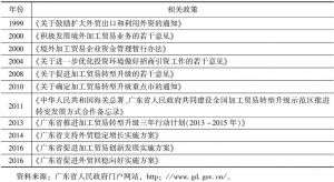 表3 近年广东加工贸易政策实施情况