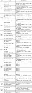 表1 河南省县域经济发展质量评价指标体系