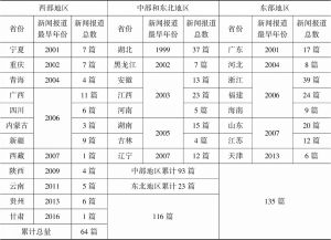 表1 1999～2017年中国订单渔业新闻报道区域分布状况