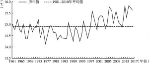 图5 1961～2017年四川省平均气温逐年变化