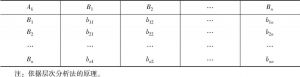表5-4 判断矩阵的一般形式