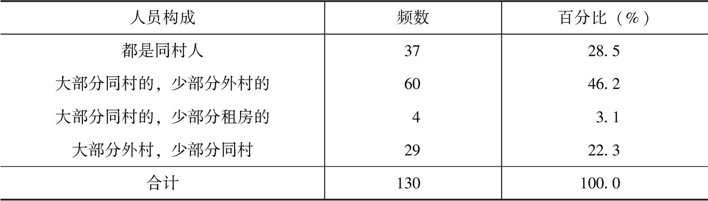 表2-94 单元楼人员构成情况