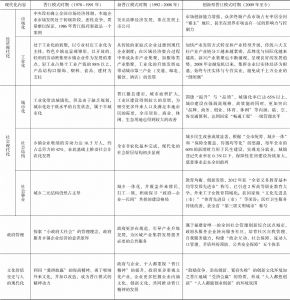 表4-1 晋江社会经济发展历程