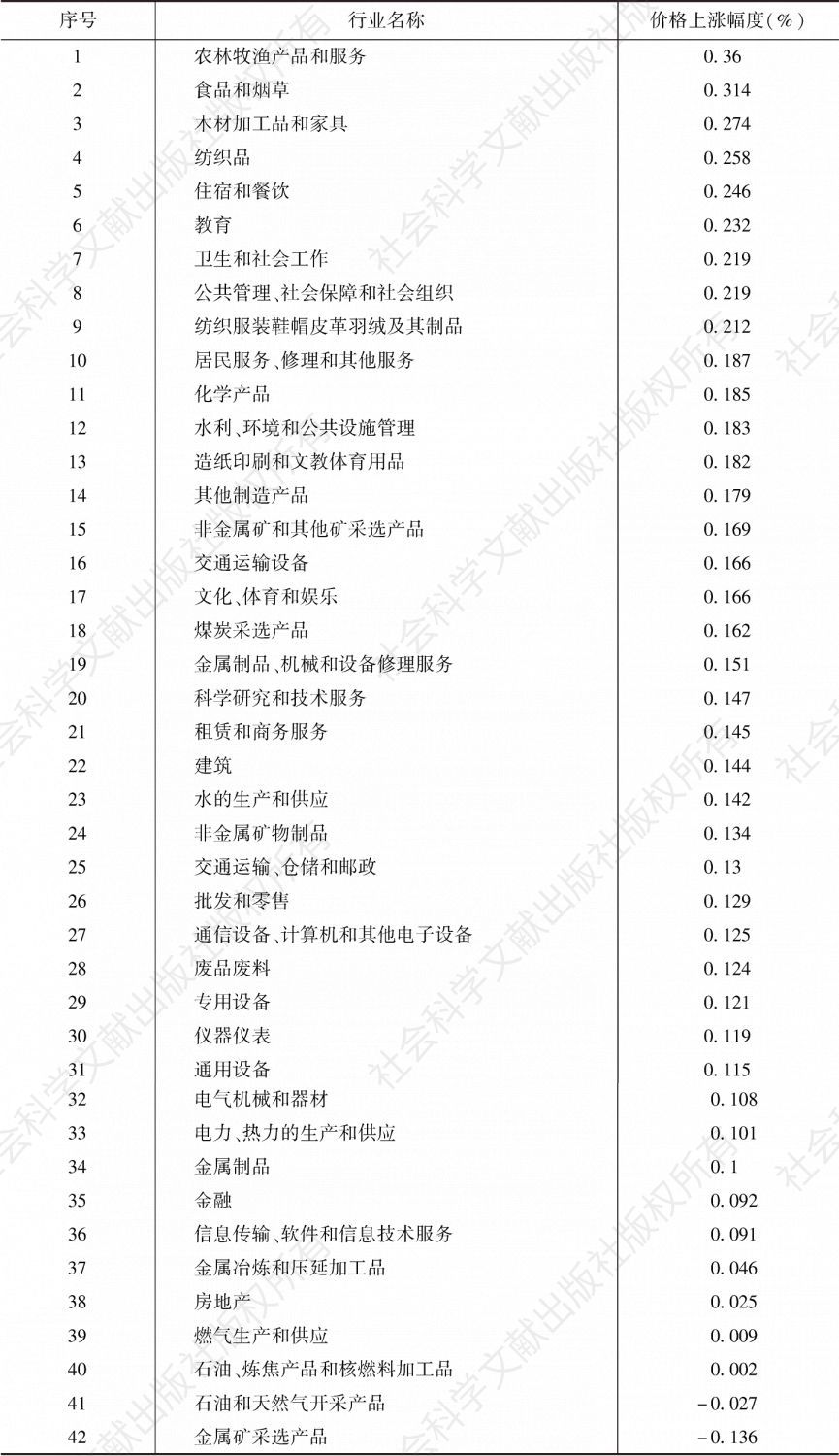 表6 中美互相加征关税对深圳各行业就业的影响