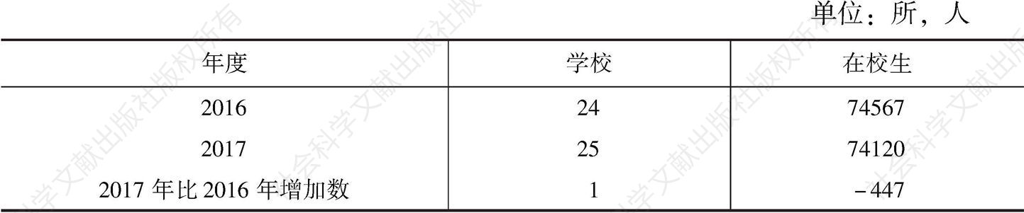 表8 2017年深圳市中等职业教育学校数与在校生数