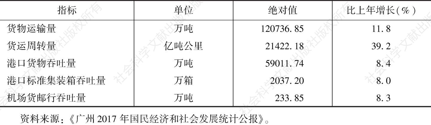 表3 2017年广州主要物流指标对比