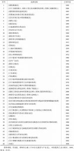 表10-4 日本住宅相关法律