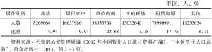 表0-1 2012年中国暂住人口居住状况