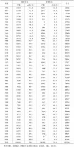 表4-1 1956～2001年都市公团住宅供应户数一览
