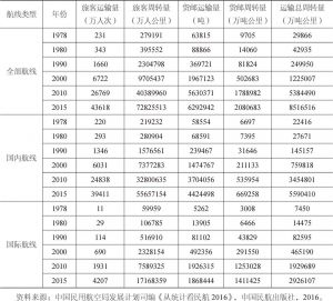 表4-4 1978～2015年中国主要年份航空运输指标统计