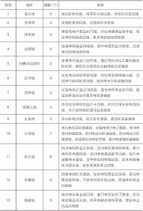 在住房和城乡建设部《关于公布第一批中国特色小镇名单的通知》中，127个首批特色小镇有哪些？