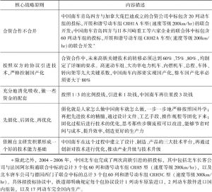 表4 中国南车强核发展阶段引进消化吸收的五大战略原则
