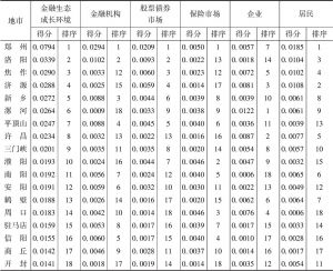 表3 2016年河南省城市金融生态成长环境评价排名