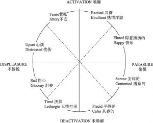 图9-3 核心情感