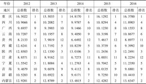 表6 2012～2016年各年的经济发展质量指数及排序