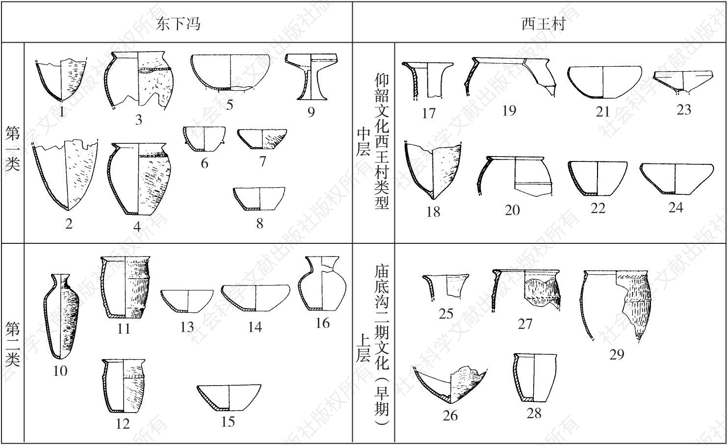 图一 晋南仰韶文化西王村类型庙底沟二期文化（早期）陶器比较