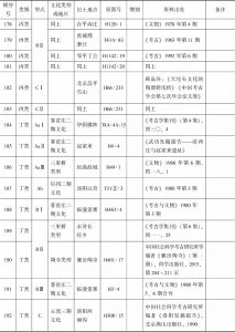 黄河流域龙山时代遗址出土陶鬲登记-续表10