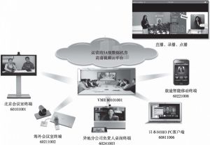 图11-7 云视频会议系统应用案例