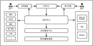 图11-33 牡丹结算支付系统业务流程