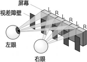 图6-3 光屏障式3D技术