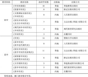 表7 2016/2017学年中学中国历史主要教材
