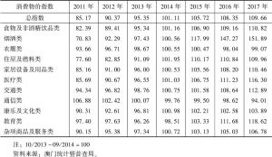 表6 2011～2017年澳门消费物价指数