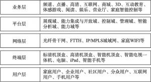 图3-2 江苏有线云媒体电视平台总体技术架构图