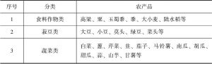 表3-1 伪满洲国成立前日本人对中国东北农产品的分类