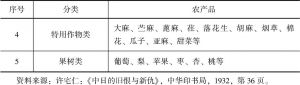 表3-1 伪满洲国成立前日本人对中国东北农产品的分类-续表