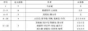 表1-5 中文论文高产作者分布（基于CNKI数据库）